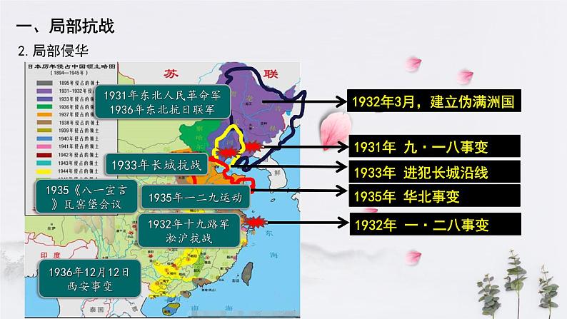 高中历史必修上 第23课 全从局部抗战到全面抗战(共19张)第6页