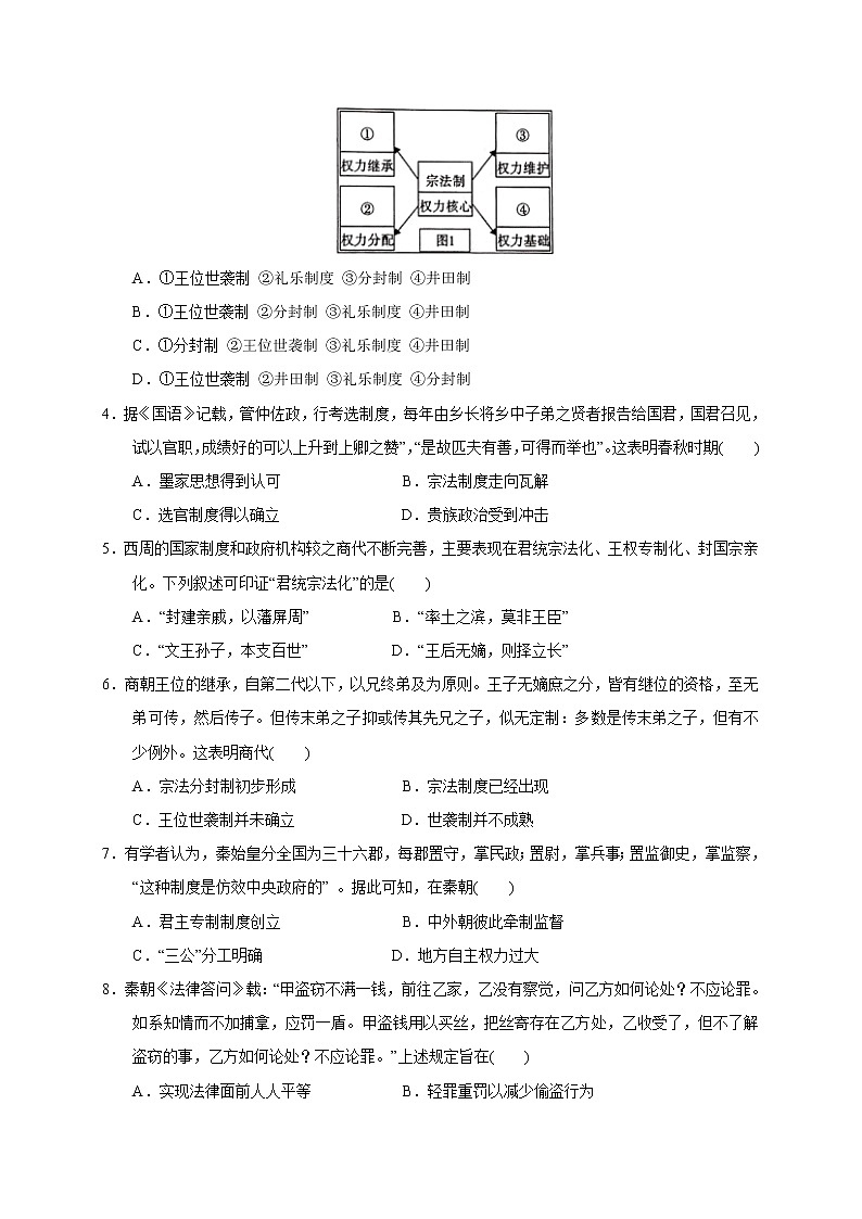 高中历史必修上 第一单元 从中华文明起源到秦汉统一多民族封建国家的建立与巩固（能力提升）（无答案） 练习02