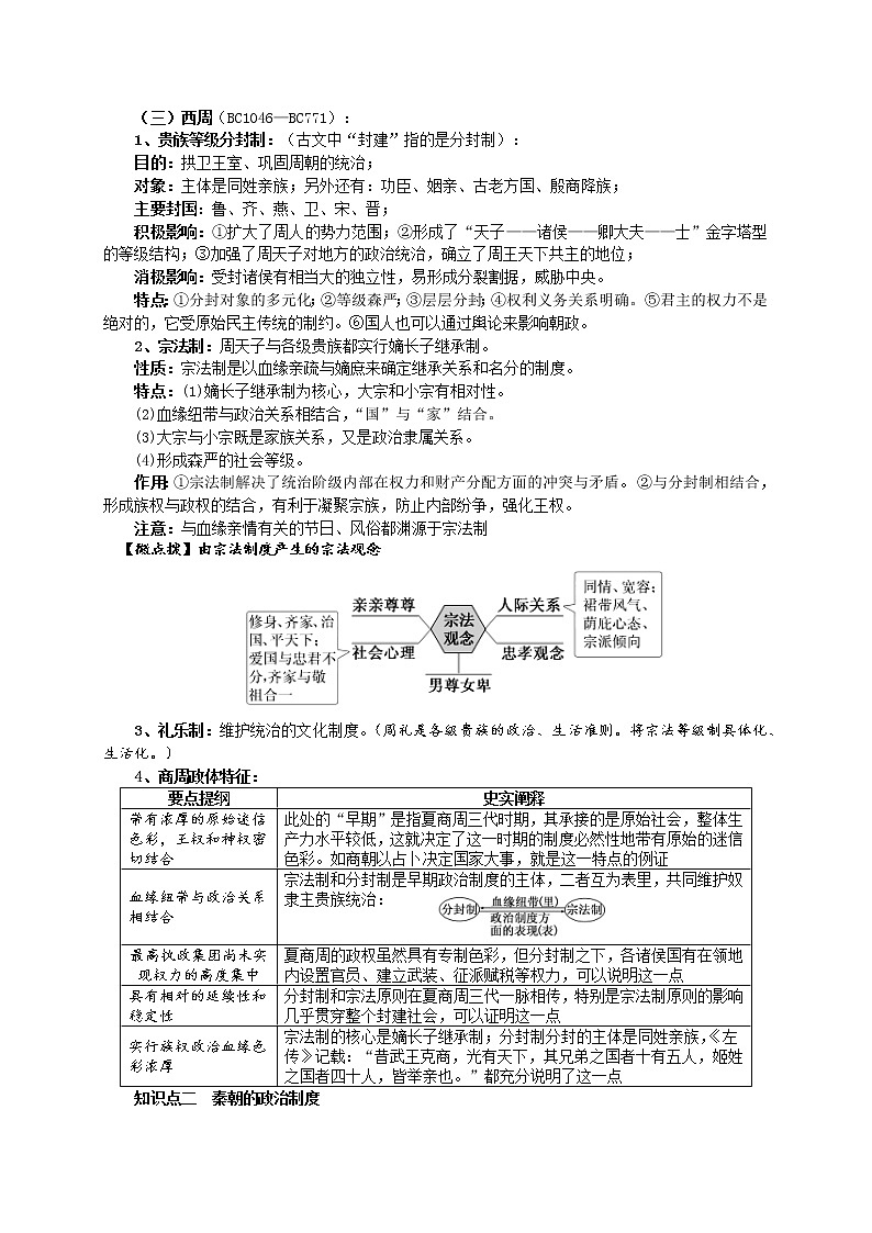 2021-2022学年高中历史统编版2019选择性必修1 第1课  中国古代政治制度的形成与发展 教案-第2页