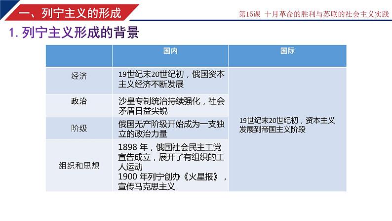 2021-2022学年高中历史统编版（2019）必修中外历史纲要下册第15课 十月革命的胜利与苏联的社会主义实践 课件第4页