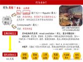 2022-2023学年高中历史统编版（2019）选择性必修一第3课 中国近代至当代政治制度的演变 课件