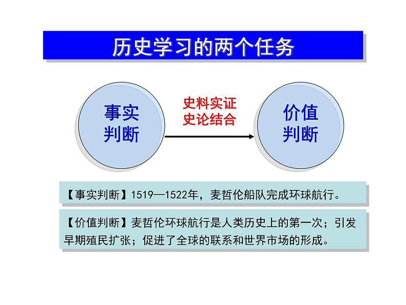 高中历史必修下 第7课 全球联系的初步建立与世界格局的演变 课件（31张）第2页