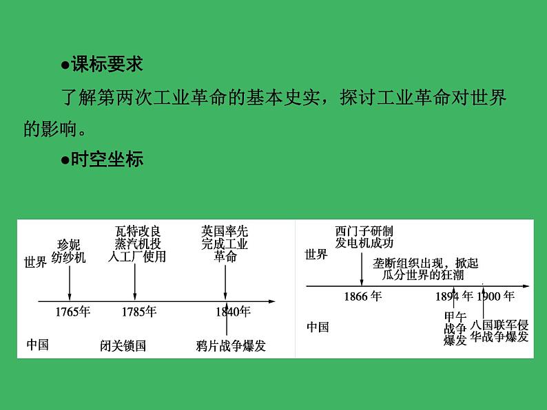 高中历史必修下 第10课 影响世界的工业革命 课件（共30）03