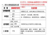 高中历史选修一 2021-2022学年高中历史统编版第18课世界主要国家的基层治理与社会保障课件（28张）