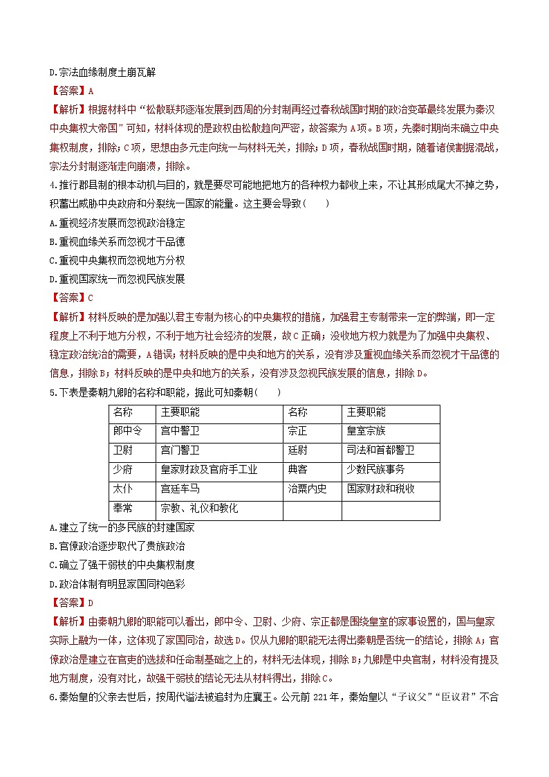 高中历史选修一 第1课　中国古代政治体制的形成与发展  练习（含答案）第2页