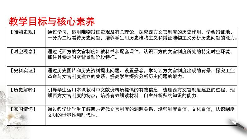 高中历史选修一 第6课　西方的文官制度 课件第2页