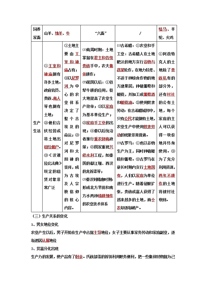 高中历史选修二 第1课 从食物采集到食物生产  学案（含答案）第3页