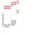 高中历史选修二 第7课 古代的商业贸易 课件（22张）