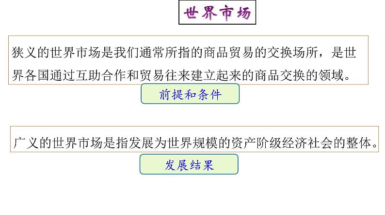 高中历史选修二 第8课 世界市场与商业贸易 课件（34张）第4页