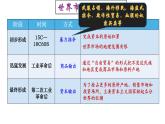 高中历史选修二 第8课 世界市场与商业贸易 课件（34张）