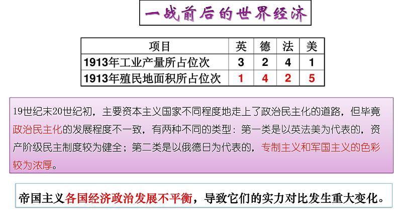 高中历史选修二 第9课 20世纪以来人类的经济与生活  课件（47张）第4页