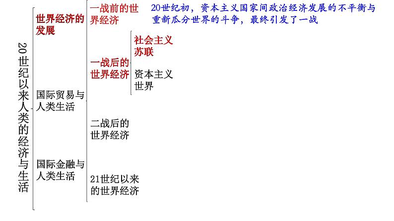 高中历史选修二 第9课 20世纪以来人类的经济与生活  课件（47张）第5页