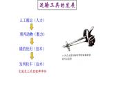 高中历史选修二 第12课 水陆交通的变迁 课件（51张）