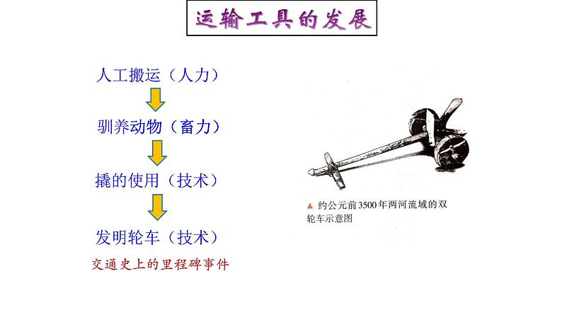 高中历史选修二 第12课 水陆交通的变迁 课件（51张）03