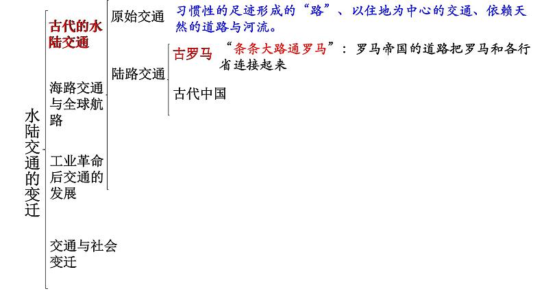 高中历史选修二 第12课 水陆交通的变迁 课件（51张）04