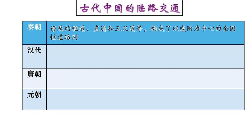 高中历史选修二 第12课 水陆交通的变迁 课件（51张）07