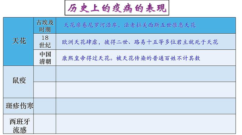 高中历史选修二 第14课 历史上的疫病与医学成就 课件（42张）08