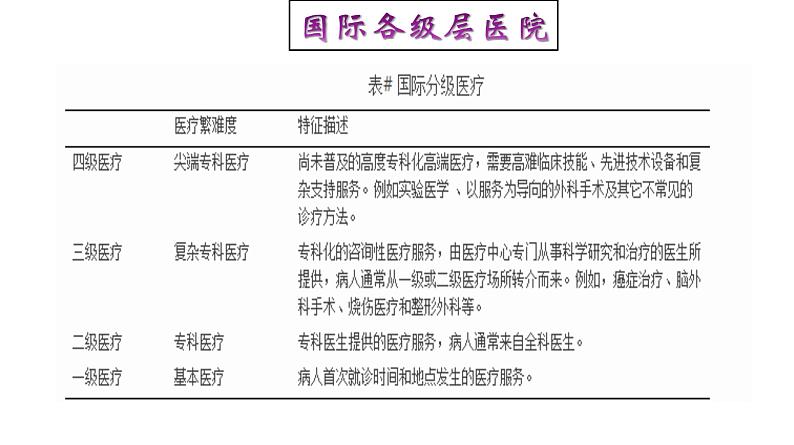 高中历史选修二 第15课 现代医疗卫生体系与社会生活 课件（24张）05