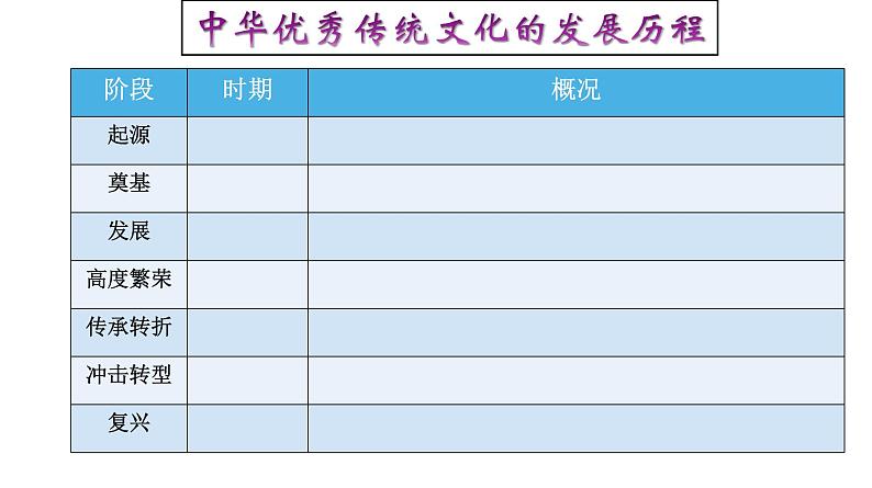 高中历史选修三 第1课  中华优秀传统文化的内涵与特点 课件第4页