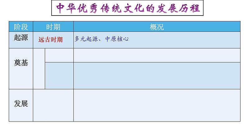 高中历史选修三 第1课  中华优秀传统文化的内涵与特点 课件第5页