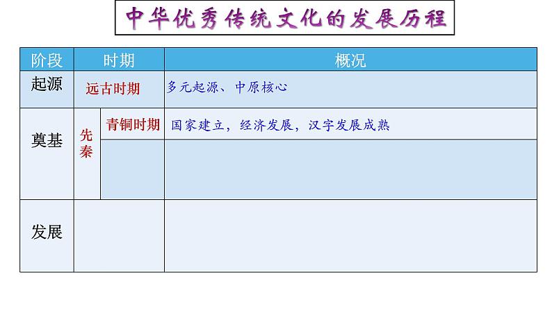 高中历史选修三 第1课  中华优秀传统文化的内涵与特点 课件第7页