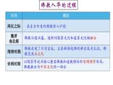 高中历史选修三 第2课  中华文化的世界意义 课件