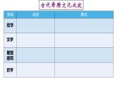 高中历史选修三 第4课  欧洲文化的形成 课件