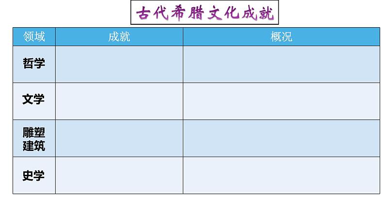 高中历史选修三 第4课  欧洲文化的形成 课件第5页