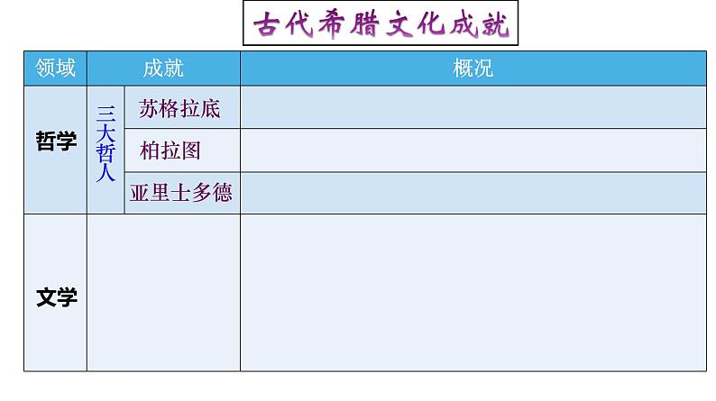 高中历史选修三 第4课  欧洲文化的形成 课件第7页