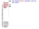 高中历史选修三 第6课  古代人类的迁徙和区域文化的形成 课件