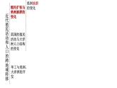 高中历史选修三 第7课  近代殖民活动和人口的跨地域转移 课件