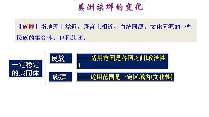 高中历史选修三 第7课  近代殖民活动和人口的跨地域转移 课件04