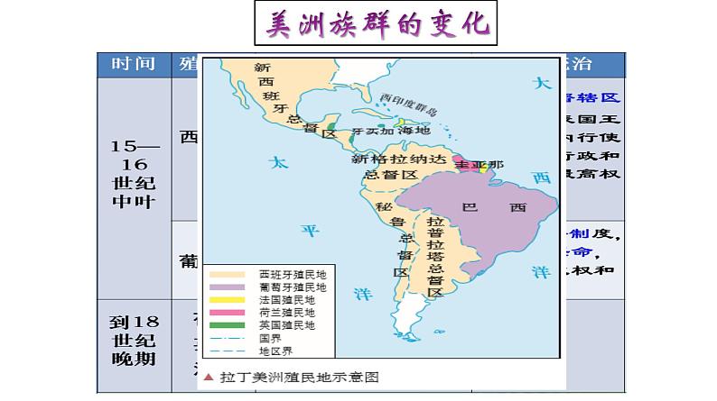 高中历史选修三 第7课  近代殖民活动和人口的跨地域转移 课件06