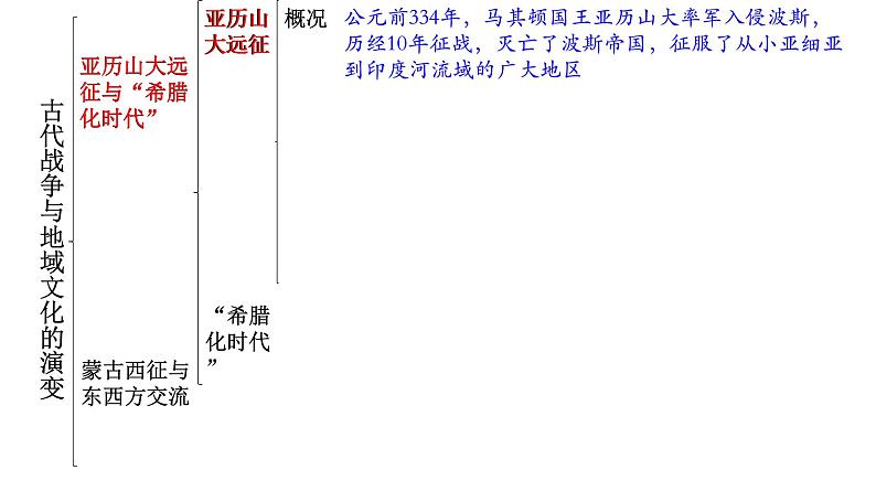 高中历史选修三 第11课  古代战争与地域文化的演变 课件03