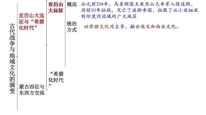 高中历史选修三 第11课  古代战争与地域文化的演变 课件05