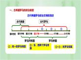 2022-2023学年高中历史统编版（2019）选择性必修一第2课 西方国家古代和近代政治制度的演变 课件(共28张PPT)
