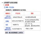 2022-2023学年高中历史统编版（2019）选择性必修一第2课 西方国家古代和近代政治制度的演变 课件(共28张PPT)