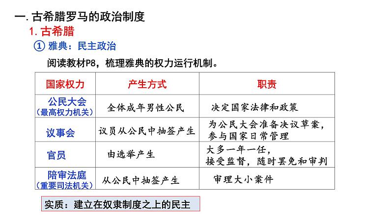 2022-2023学年高中历史统编版（2019）选择性必修一第2课 西方国家古代和近代政治制度的演变 课件(共28张PPT)第4页