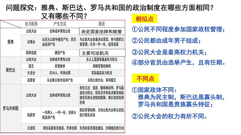 2022-2023学年高中历史统编版（2019）选择性必修一第2课 西方国家古代和近代政治制度的演变 课件(共28张PPT)第8页