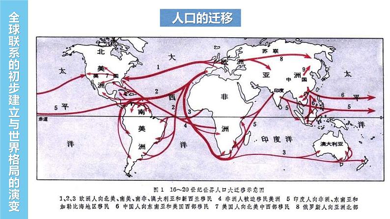 2021-2022学年高中历史统编版（2019）必修中外历史纲要下册第7课 全球联系的初步建立与世界格局的演变 课件第5页