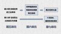 人教统编版(必修)中外历史纲要(下)第10课 影响世界的工业革命	图片ppt课件