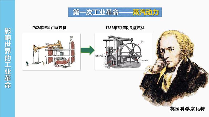 2021-2022学年高中历史统编版（2019）必修中外历史纲要下册第10课  影响世界的工业革命  课件08