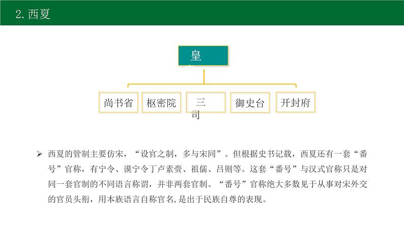 2022-2023学年高中历史统编版（2019）必修中外历史纲要上第10课辽夏金元的统治 课件08