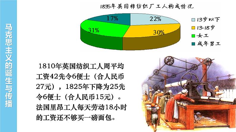 2021-2022学年高中历史统编版（2019）必修中外历史纲要下册第11课  马克思主义的诞生与传播  课件第3页