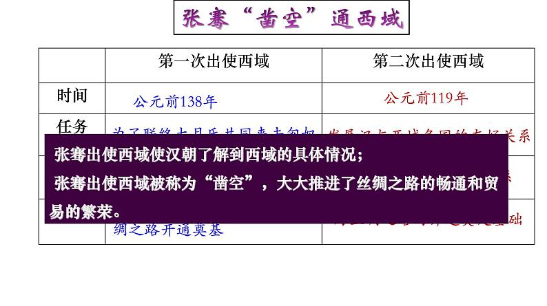 高中历史选修三 第9课  古代的商路、贸易与文化交流 课件第7页