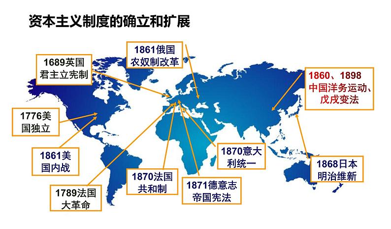 2021-2022学年高中历史统编版（2019）必修中外历史纲要下册第9课 资产阶级与资本主义制度的确立 课件02