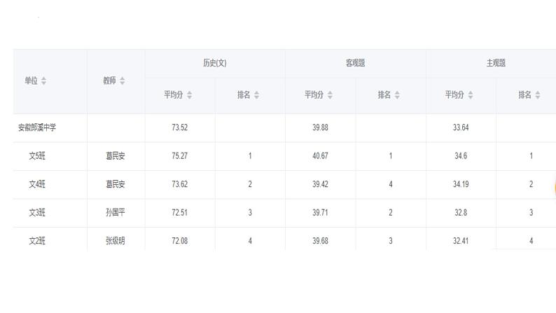 高二下学期第5次周考历史答案分析第2页