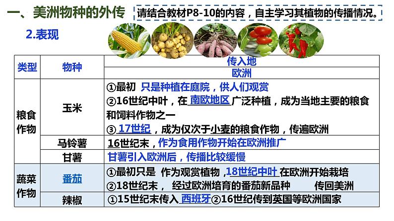 2021-2022学年统编版（2019）高中历史选择性必修2 第2课 新航路开辟后的食物物种交流 课件05