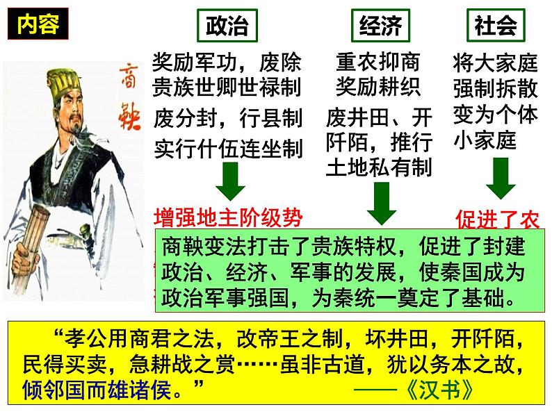 2021-2022学年高中历史统编版2019选择性必修1 第4课-中国历代变法和改革 课件第8页