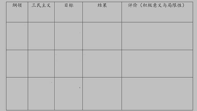 2022-2023学年统编版（2019）高中历史必修中外历史纲要上册第19课 辛亥革命 课件08